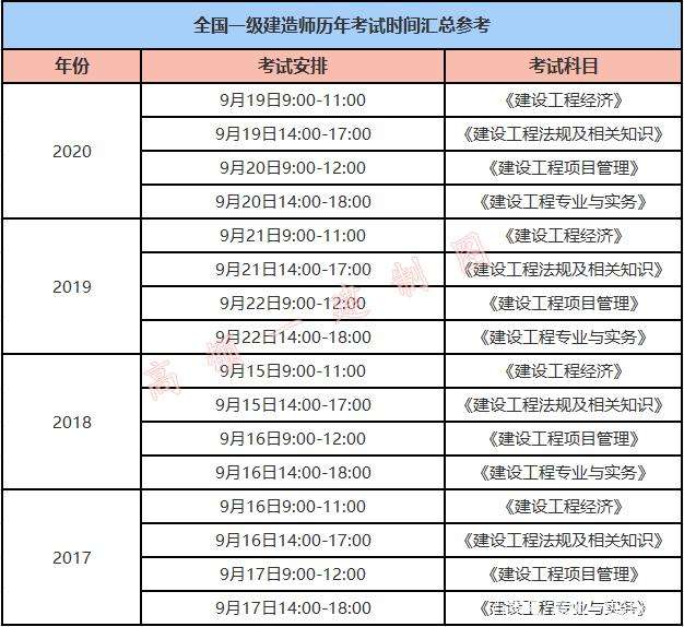 福建一级建造师报名时间考试时间,福建一级建造师报名时间  第2张