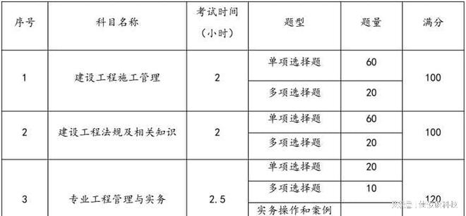 betway西汉姆app下载
报考科目表最新,betway西汉姆app下载
报考科目表  第1张