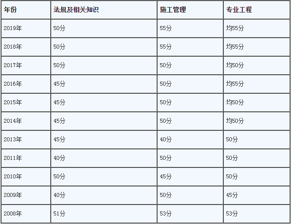 betway西汉姆app下载
中专,betway西汉姆app下载
中专学历怎么审核  第1张
