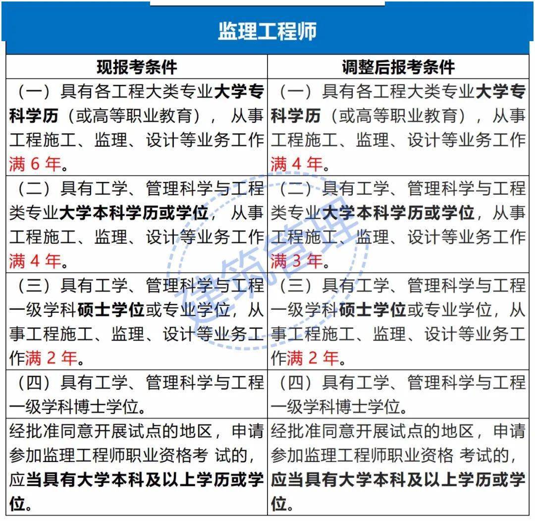 注册必威betway官网入口
能增项吗?,注册必威betway官网入口
如何增项  第1张
