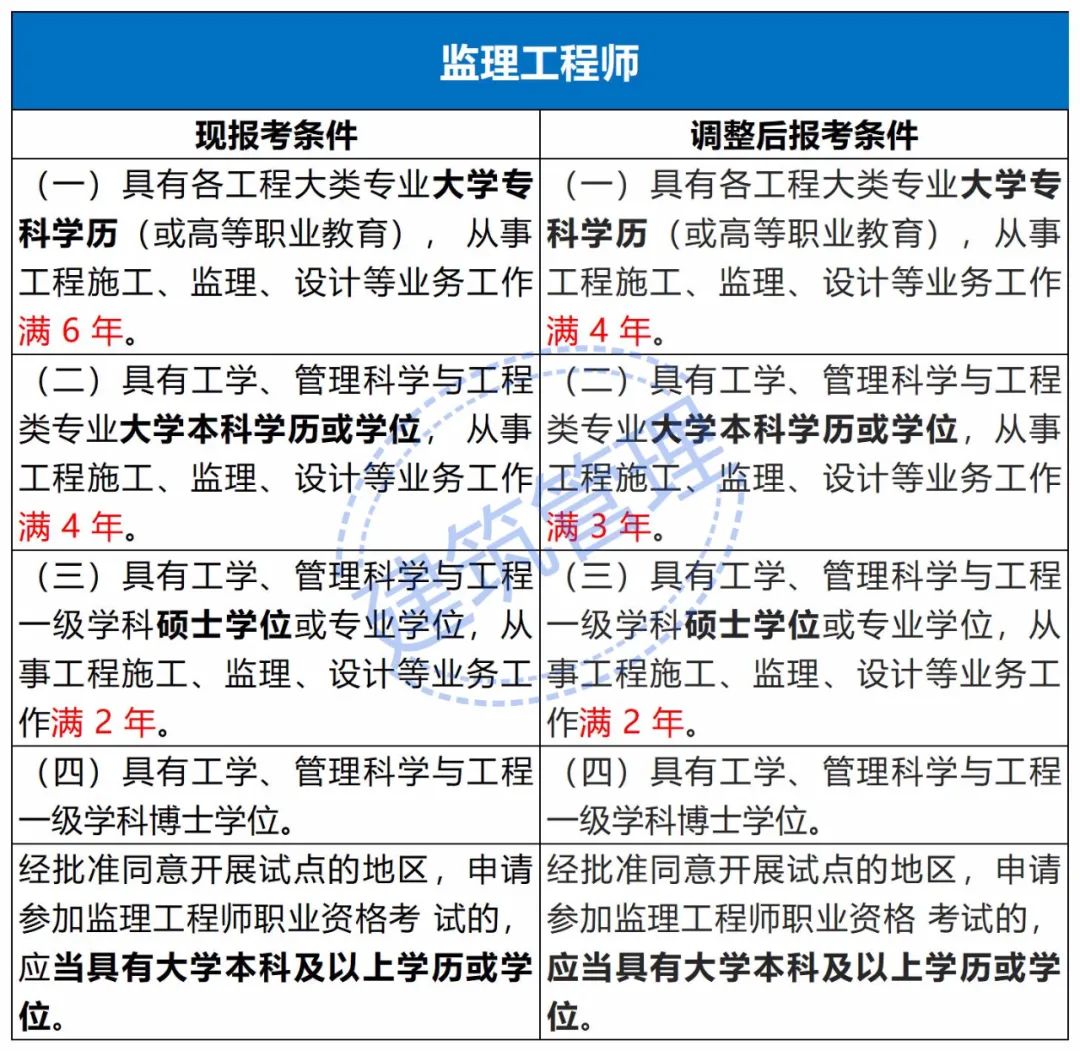 必威betway官网入口
报考年限不够必威betway官网入口
报考年限  第1张