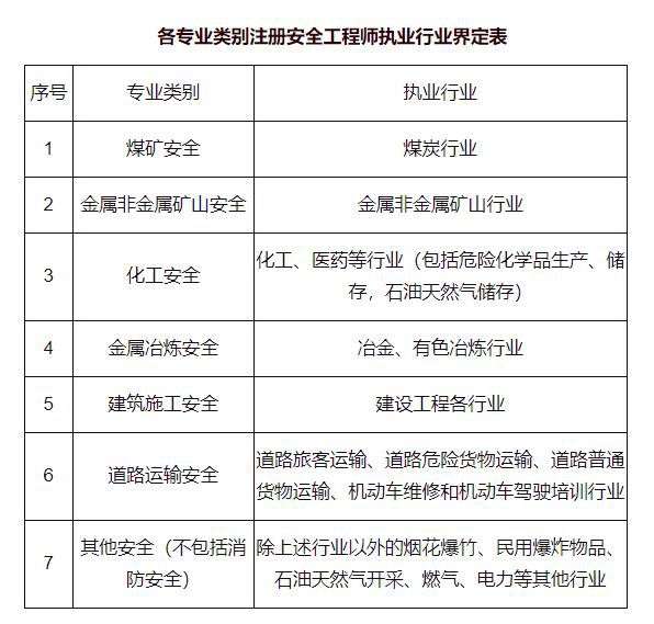 注册安全工程师押题班,注册安全工程师考前冲刺班  第2张