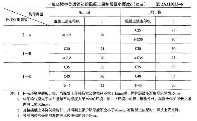 2017betway西汉姆app下载
真题解析2017betway西汉姆app下载
真题  第2张