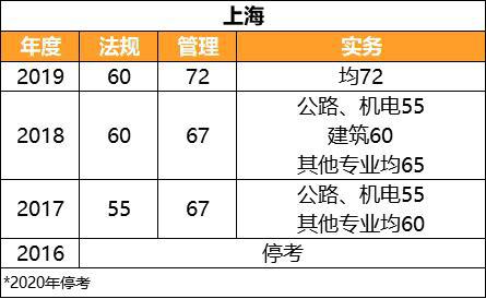 betway西汉姆app下载
b证成绩betway西汉姆app下载
b证成绩怎么查  第1张