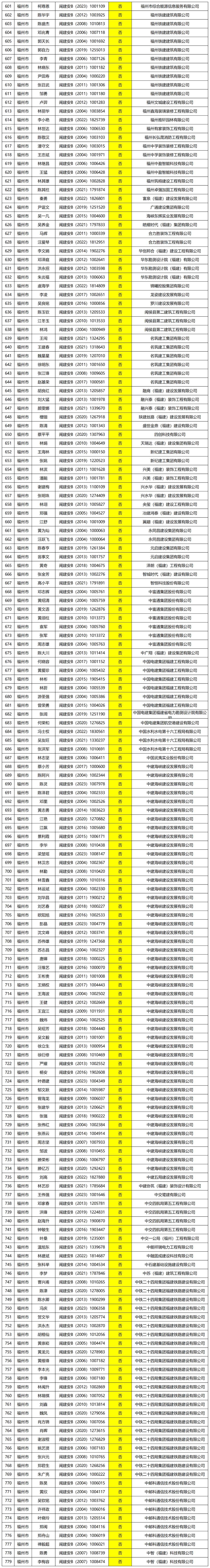 betway西汉姆app下载
b证成绩betway西汉姆app下载
b证成绩怎么查  第2张
