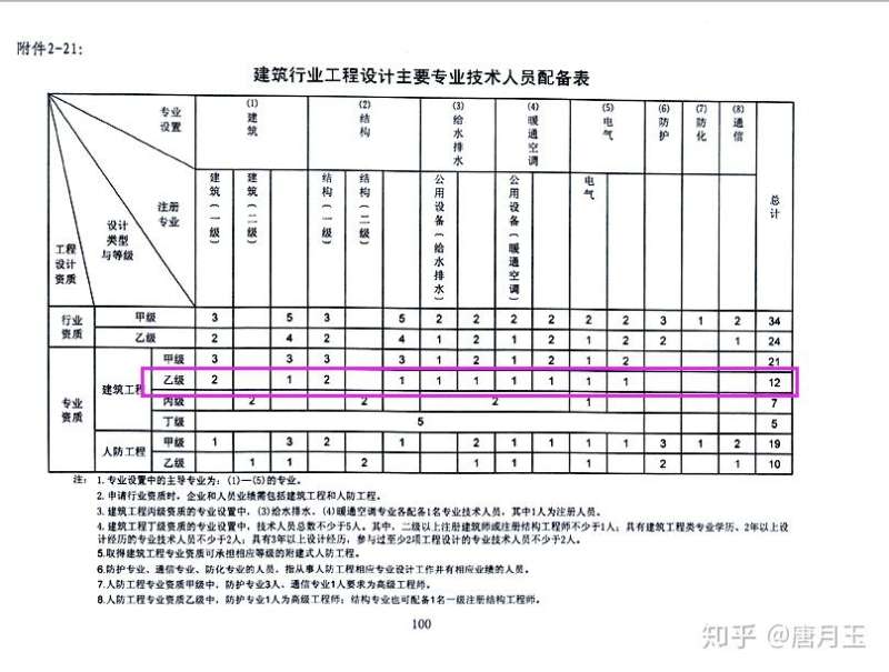 注册岩土工程师报名查社保吗注册岩土工程师考试查社保吗  第2张