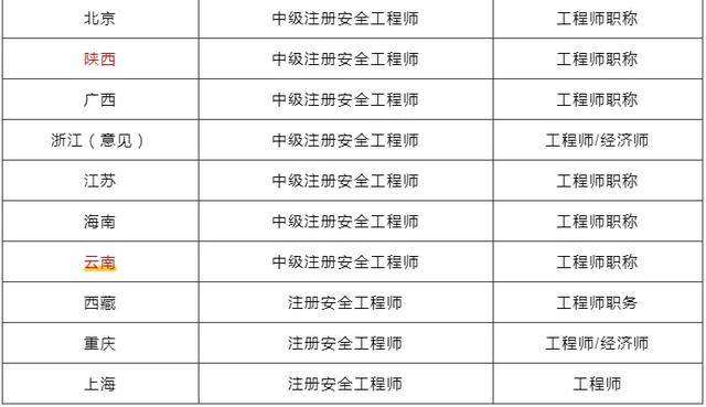 甘肃注册安全工程师在哪考试甘肃省2021年注册安全工程师报名  第2张