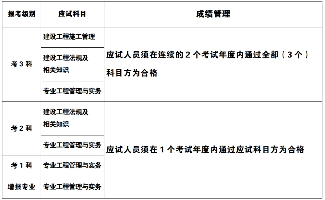 河南省betway西汉姆app下载
报名时间查询,河南省betway西汉姆app下载
报名时间  第1张