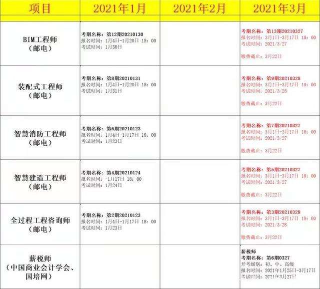 bim建设工程师考试科目bim工程师考证条件  第1张