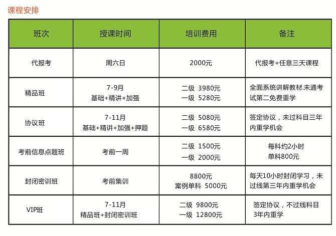 二级消防工程师证有用吗二级消防工程师证有什么作用  第1张