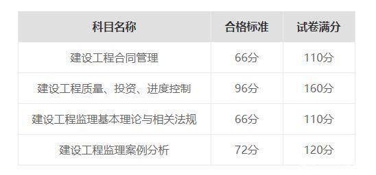 必威betway官网入口
报名时间2017必威betway官网入口
报名时间2022年考试时间  第1张