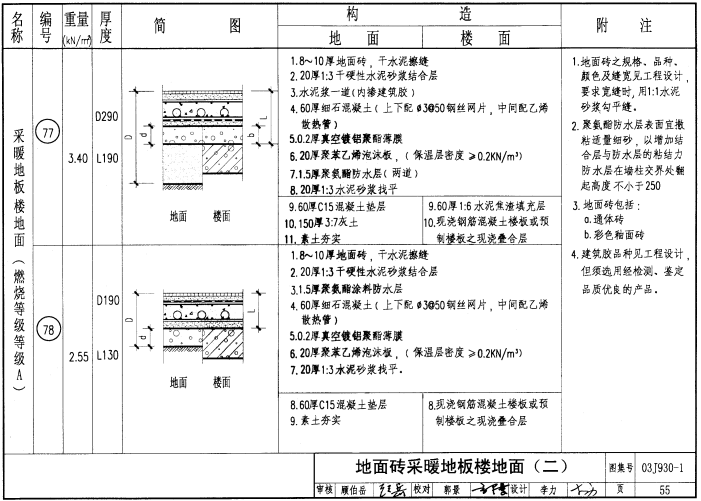 标准图集下载02j331标准图集免费下载  第1张
