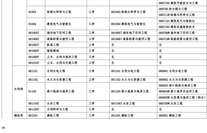 省必威betway官网入口
多少分及格,省必威betway官网入口
考几门  第1张