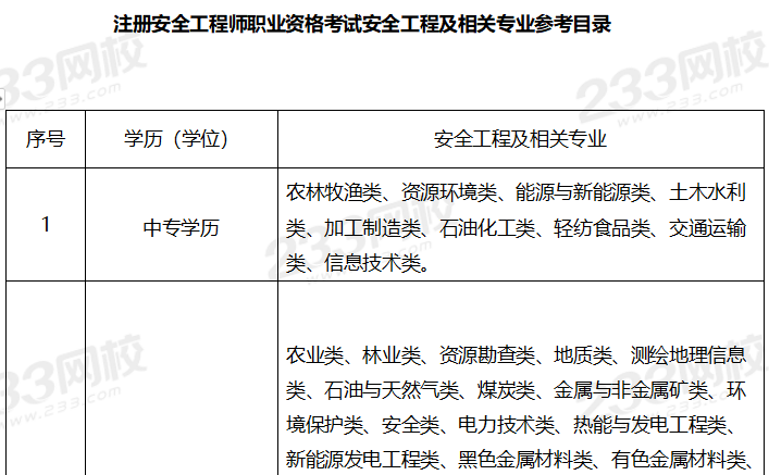 注册安全必威betway官网入口
报考条件,注册安全必威betway官网入口
报考条件要求  第2张