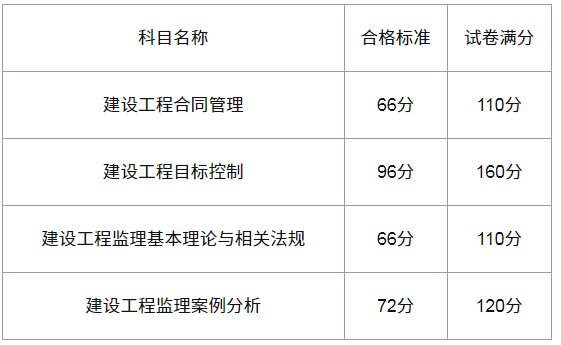 必威betway官网入口
考试多久查成绩查询,必威betway官网入口
考试多久查成绩查询结果  第1张