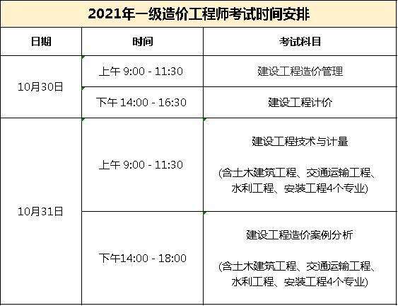 造价工程师报名时间考试时间,2021年造价工程师考试报名时间  第1张