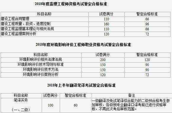 2018必威betway官网入口考试时间是多少2018必威betway官网入口考试时间  第2张