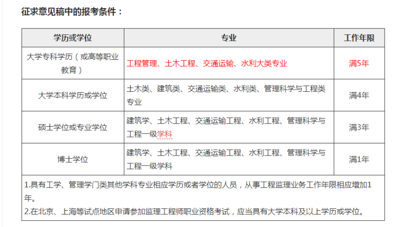 建设部必威betway官网入口考试合格标准,建设部必威betway官网入口考试科目  第1张