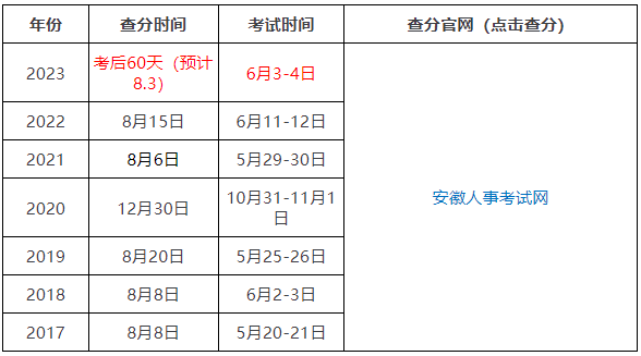 betway西汉姆app下载
考试时间表,betway西汉姆app下载
考试时间表2021  第1张