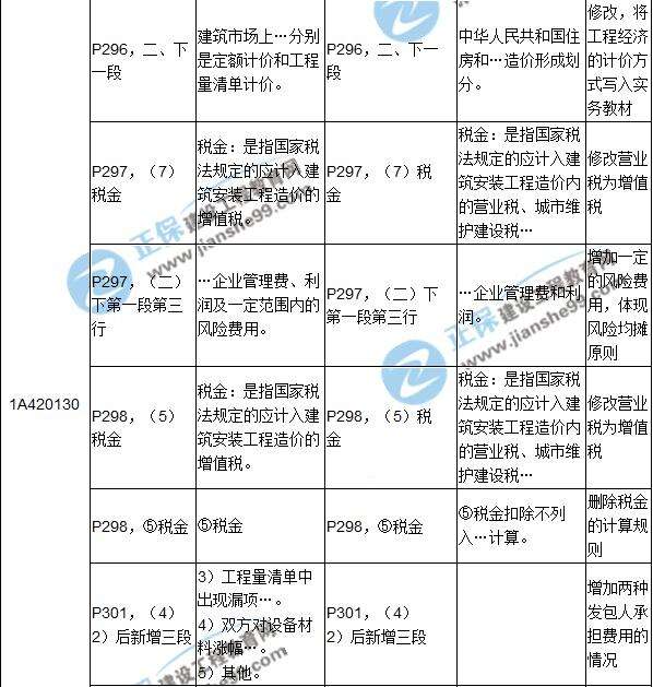 一级建造师答题卡后面没写名字一级建造师答题卡  第1张