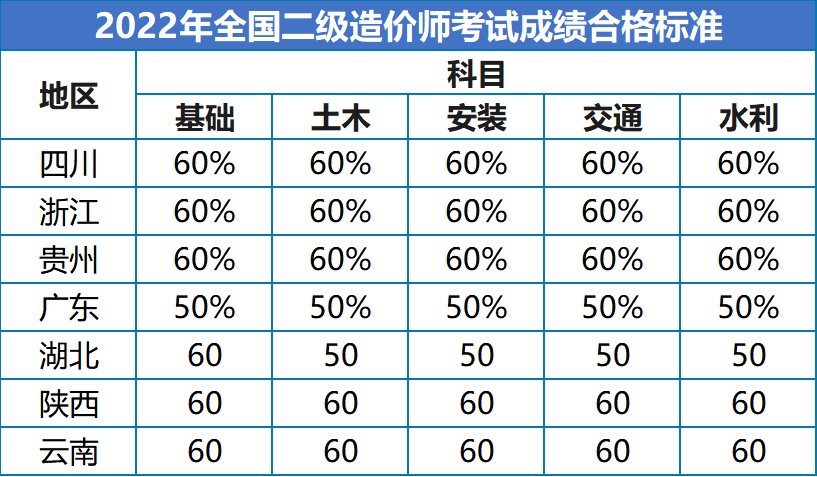 注册betway西汉姆app下载
合格分数,二级注册建筑师考试分数  第2张