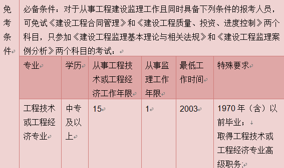2018年必威betway官网入口
报考,2018必威betway官网入口
成绩查询时间  第1张