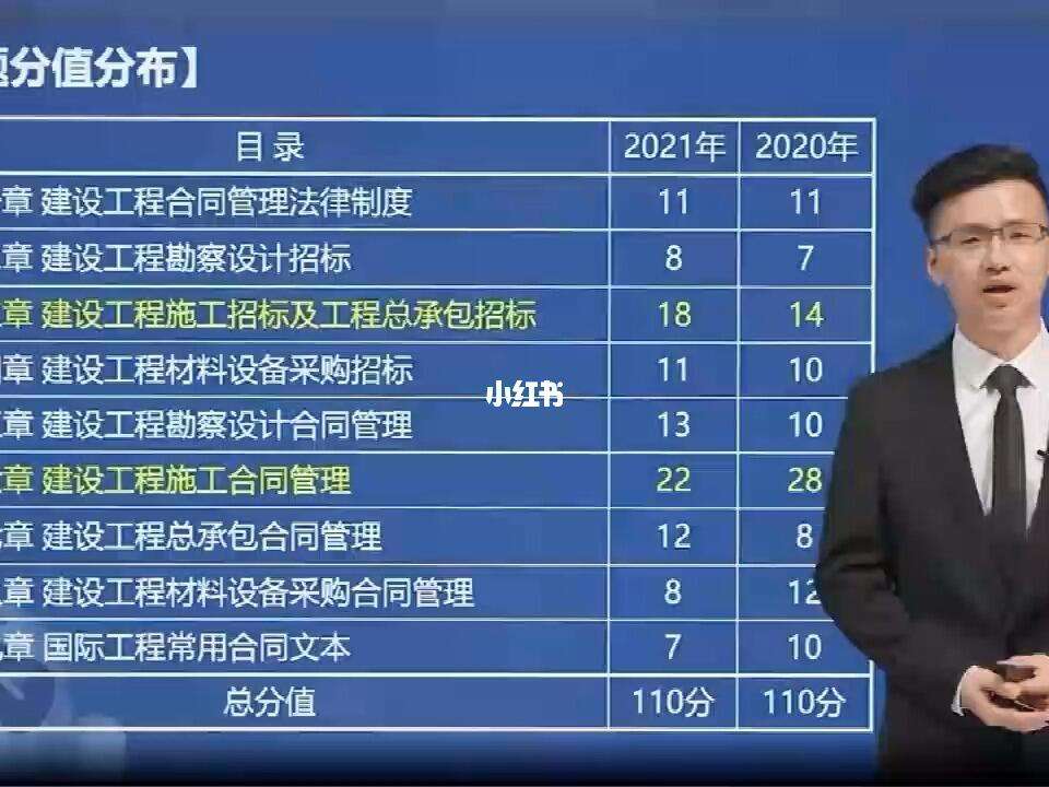 2022年必威betway官网入口
合格线,2020必威betway官网入口
考试合格分数线  第2张