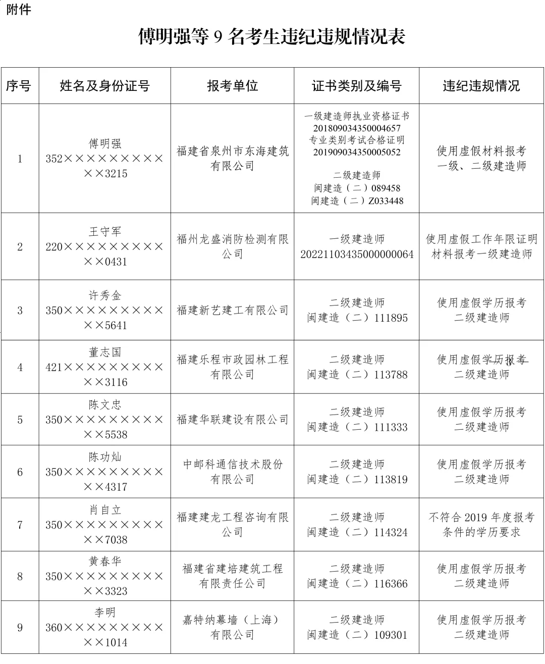 betway西汉姆app下载
继续教育成绩在哪里查询betway西汉姆app下载
继续教育考试成绩  第2张