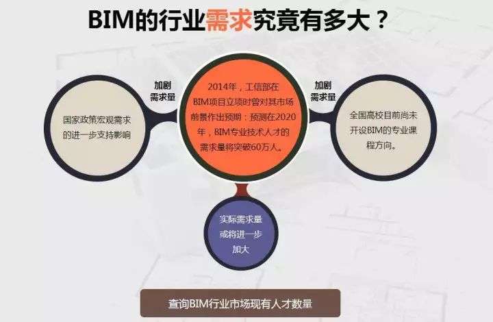 bim工程师广告语,bim工程师广告语怎么写  第2张