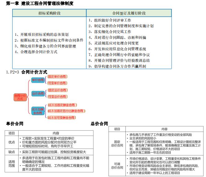 必威betway官网入口
合同管理一共几章必威betway官网入口
合同管理时间记忆总结  第1张
