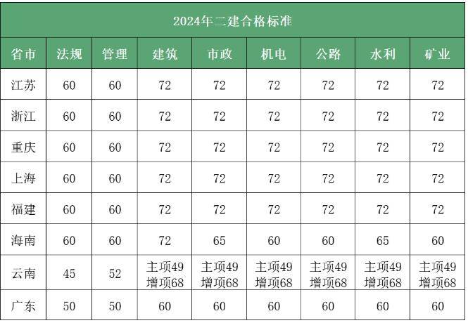 河北省betway西汉姆app下载
河北省betway西汉姆app下载
报名入口  第1张