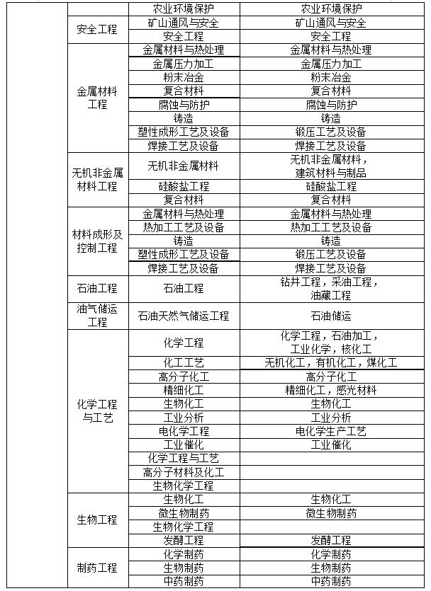 betway西汉姆app下载
报名专业对照表,betway西汉姆app下载
执业资格考试专业对照表  第1张