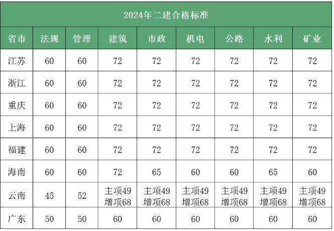 betway西汉姆app下载成绩什么时候出成绩,betway西汉姆app下载成绩什么时候出  第1张