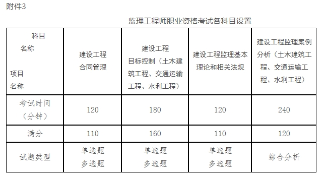 注册必威betway官网入口
考试攻略注册必威betway官网入口
2021年考试条件  第1张