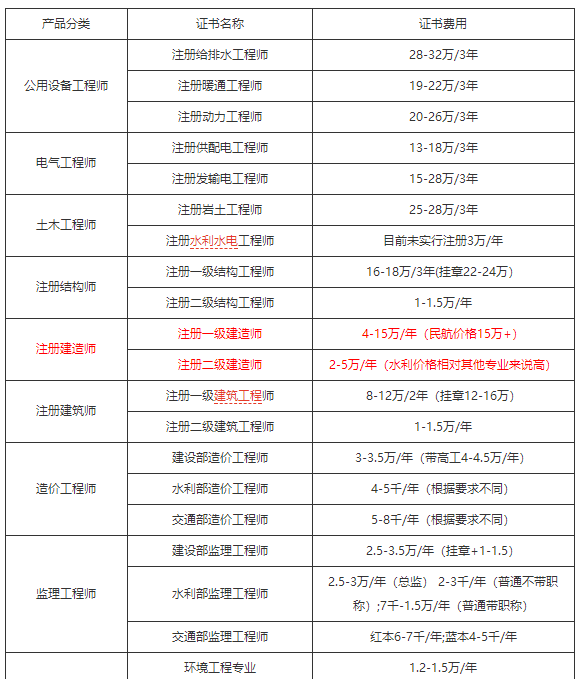 betway西汉姆app下载
什么时候领证书betway西汉姆app下载
什么时候领取证书  第2张