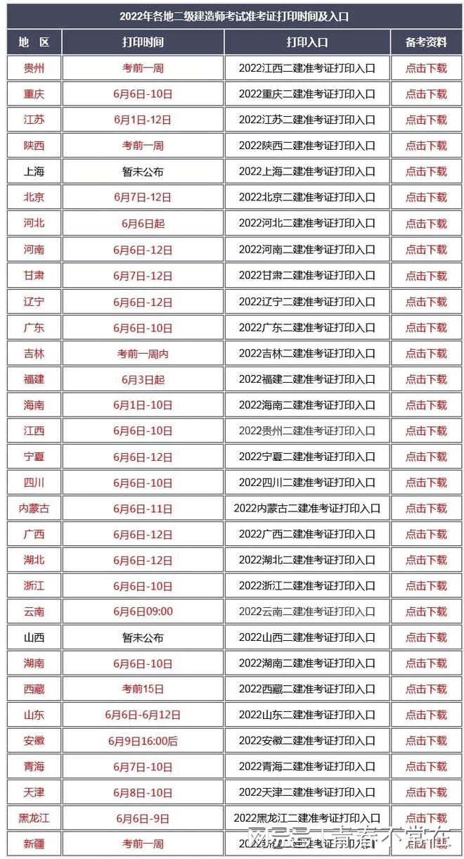 西藏betway西汉姆app下载
准考证,西藏betway西汉姆app下载
准考证打印  第2张