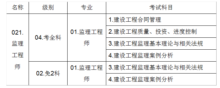 注册必威betway官网入口
科目,注册必威betway官网入口
科目有哪些  第1张