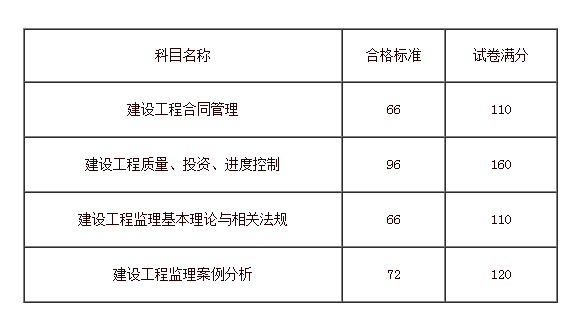 注册必威betway官网入口
科目,注册必威betway官网入口
科目有哪些  第2张