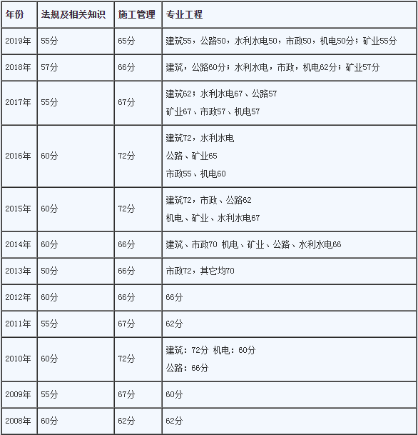 betway西汉姆app下载
转监理二建能当专业必威betway官网入口
  第2张