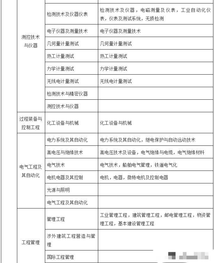 中专文凭可以考betway西汉姆app下载
吗中专学历可以考betway西汉姆app下载
  第1张