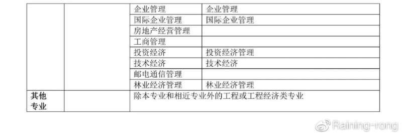 一级建造师土建是哪个专业,土建一级建造师报考条件  第1张