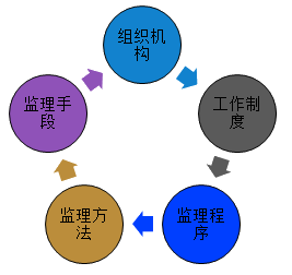 必威betway官网入口
综合管理平台必威betway官网入口
系统  第1张