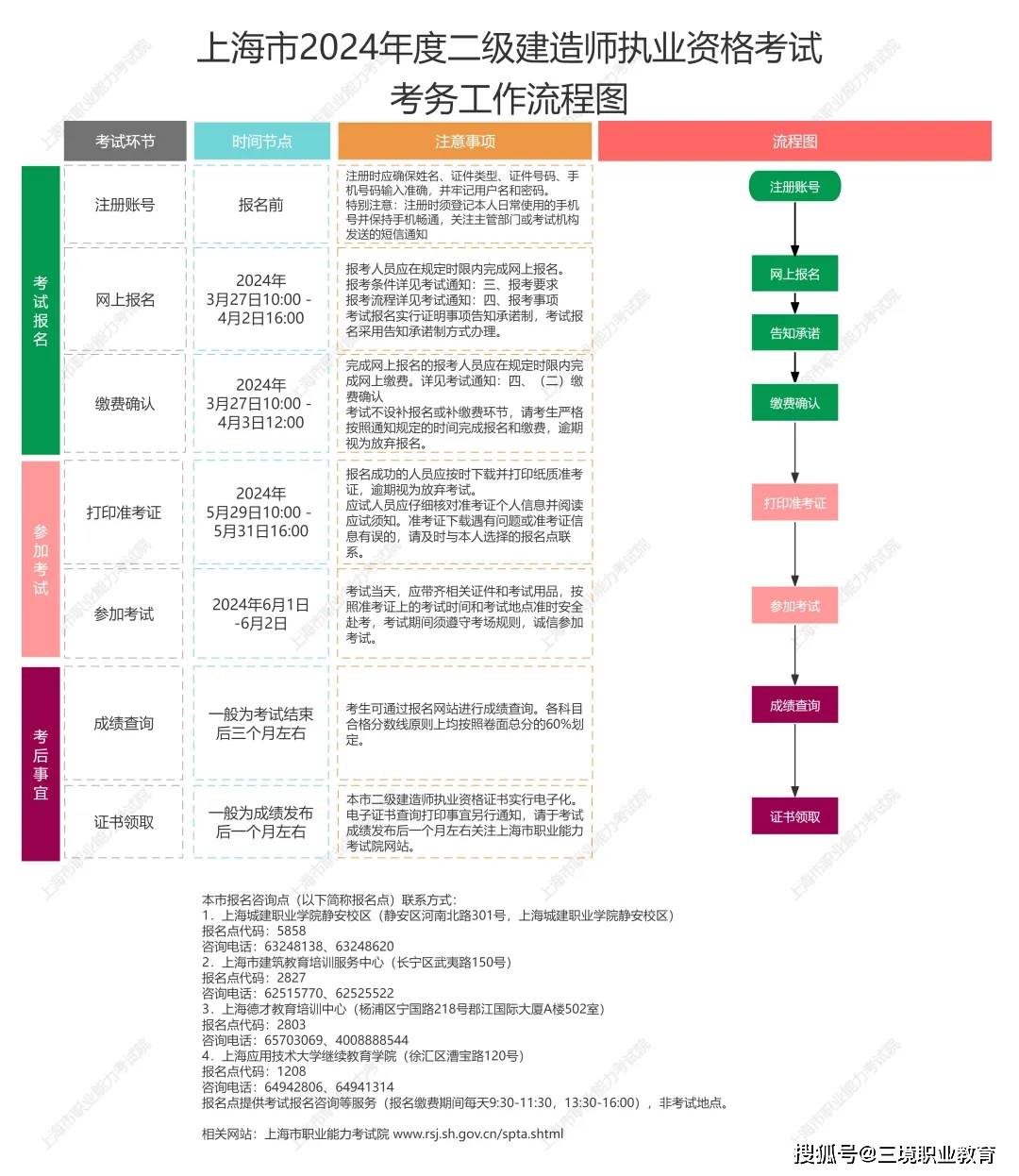 辽宁betway西汉姆app下载
辽宁betway西汉姆app下载
重新注册流程  第2张