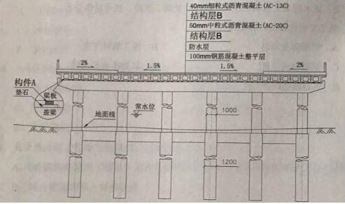 市政betway西汉姆app下载
真题及答案市政betway西汉姆app下载
真题及答案详解  第2张