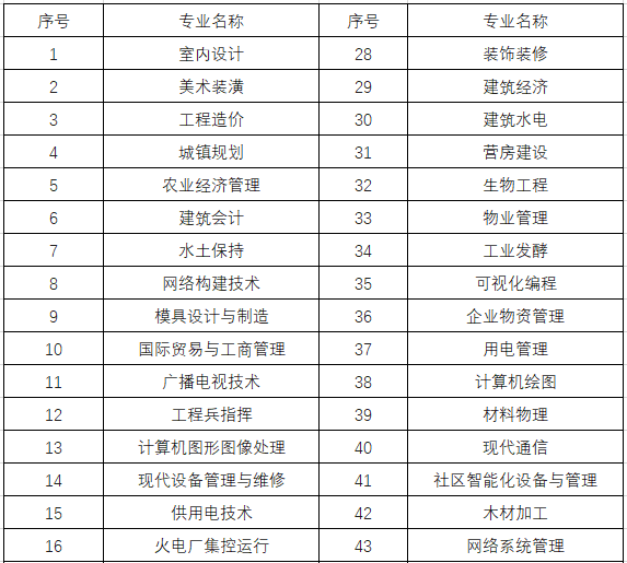 betway西汉姆app下载
免考条件betway西汉姆app下载
报考条件要求  第1张
