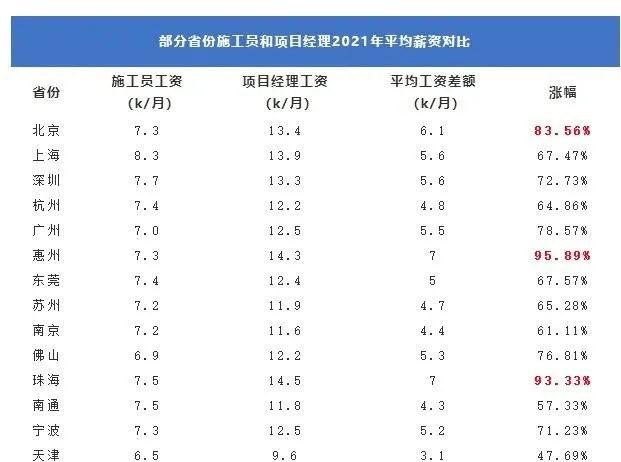 一建过了考监理可以免考几科必威betway官网入口
证比一建实用  第1张