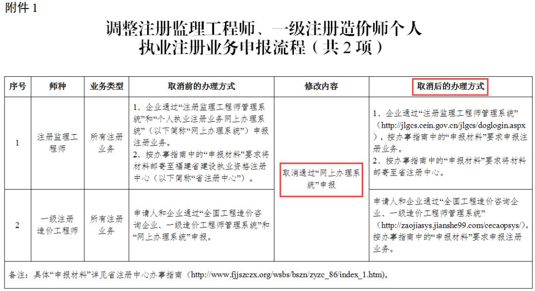 监理造价工程师,必威betway官网入口
 造价工程师  第1张