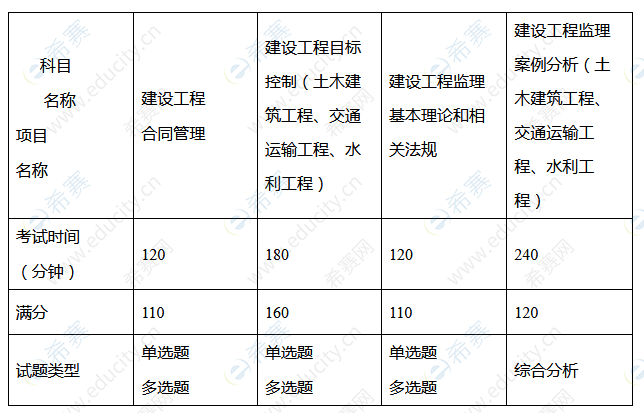 2021年四川必威betway官网入口
考试报名时间,四川必威betway官网入口
考试难度咋样  第1张