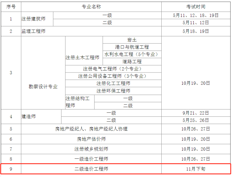 造价工程师师考试时间造价工程师执业资格考试时间  第1张