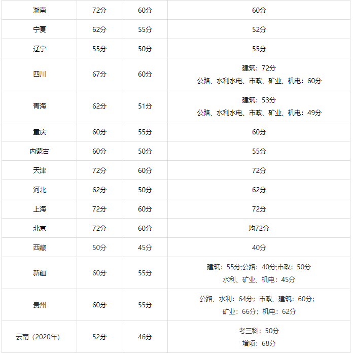 betway西汉姆app下载
哪个科目好考betway西汉姆app下载
哪个科目好考一点  第2张